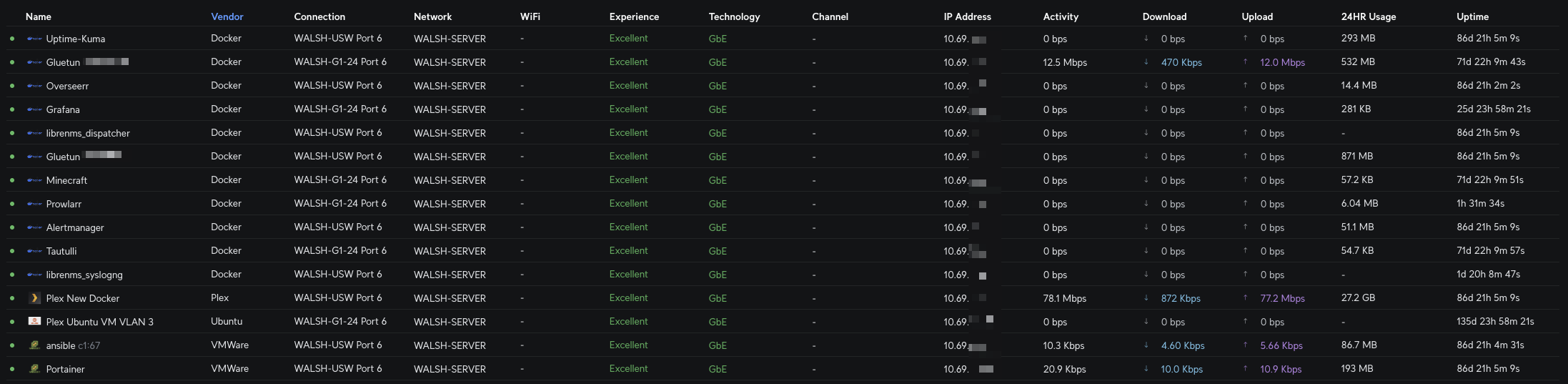Unifi All Containers