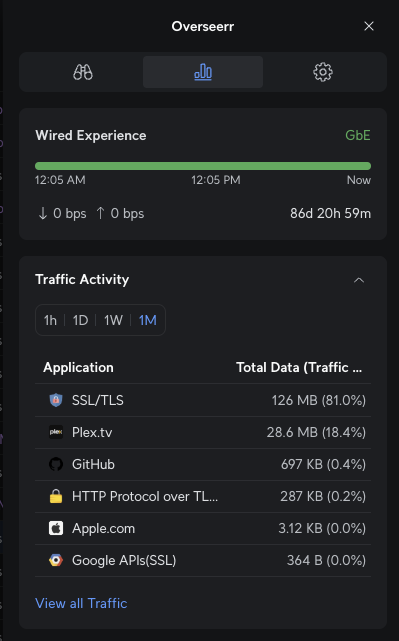 Unifi Container traffic
